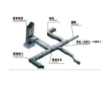 风管走线示意图